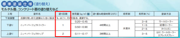 日本ペイントパーフェクトトップ仕様書《塗り回数》