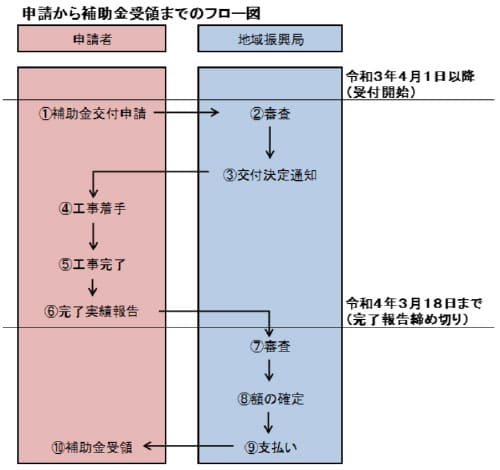 秋田県の外壁塗装助成金 令和3年