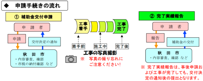 秋田県の外壁塗装助成金 令和4年