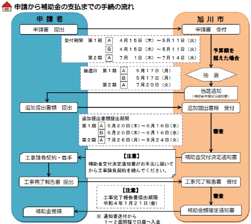 北海道の外壁塗装助成金 令和3年