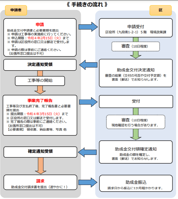 東京都の外壁塗装助成金 令和3年