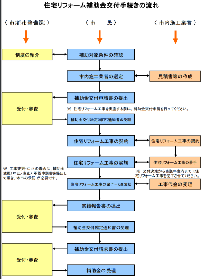 千葉県の外壁塗装助成金 令和3年