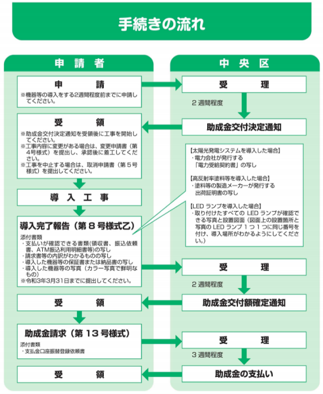 東京都の外壁塗装助成金 令和4年