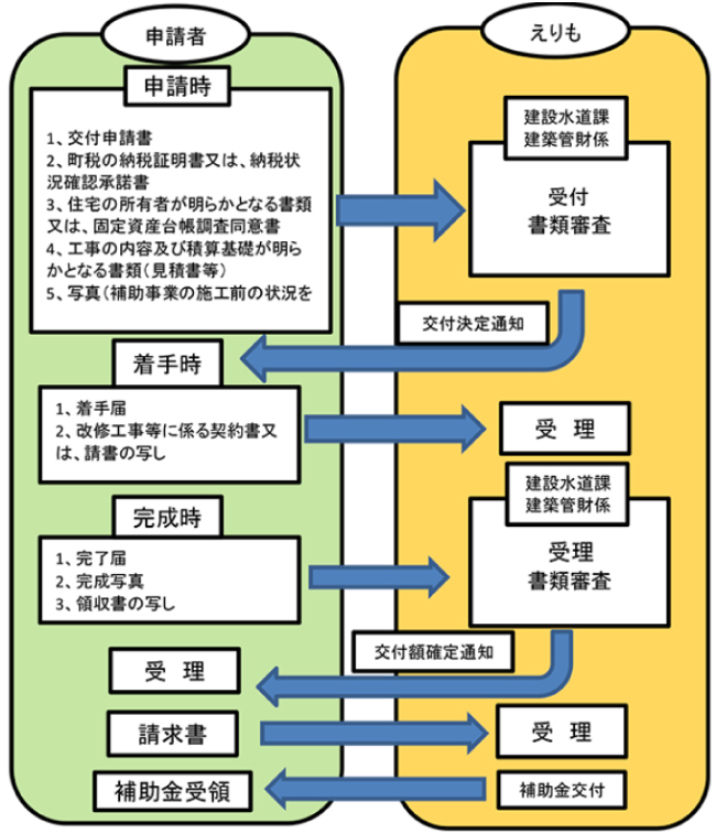 北海道の外壁塗装助成金 令和3年