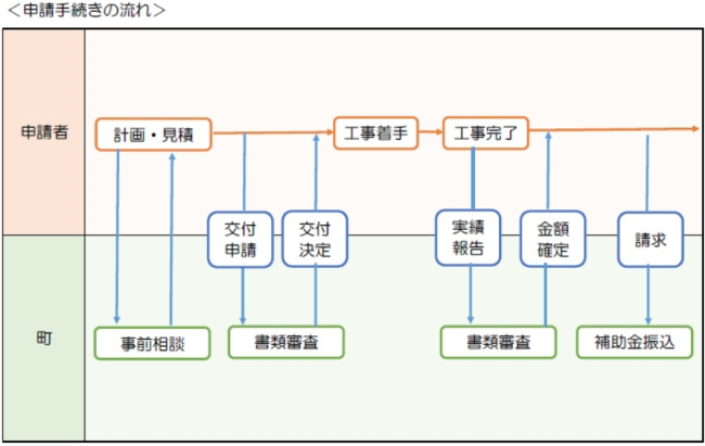 長野県の外壁塗装助成金 令和3年