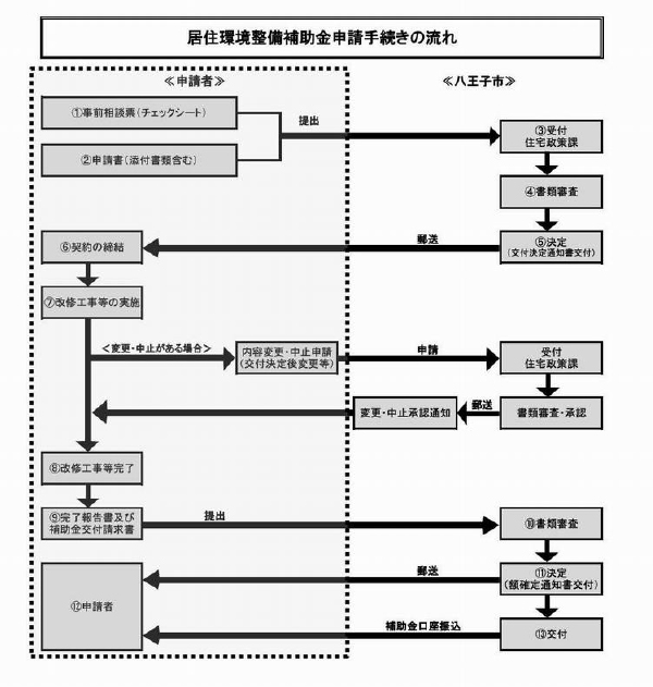 東京都の外壁塗装助成金 令和3年