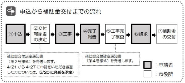 東京都の外壁塗装助成金 令和3年