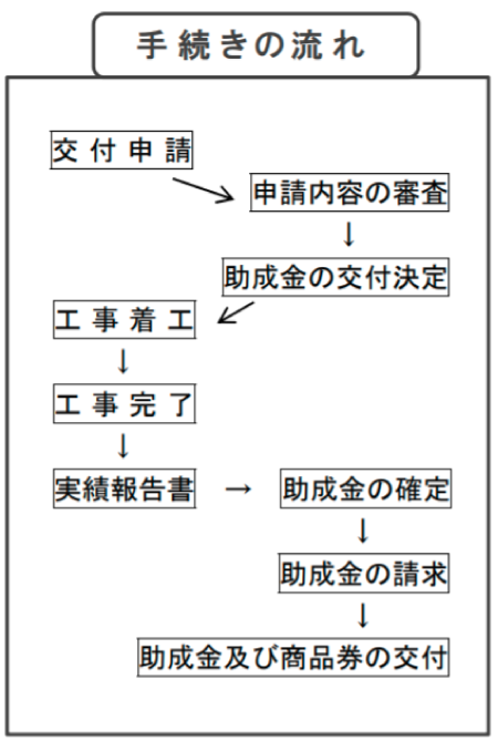 北海道の外壁塗装助成金 令和3年