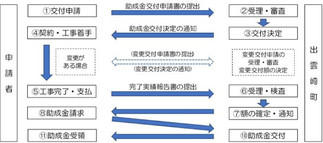 三島郡出雲崎町住宅リフォーム助成金