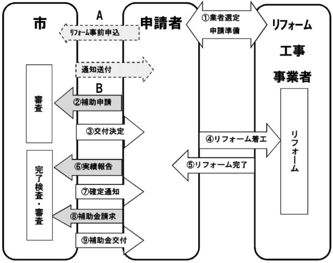 鹿児島県の外壁塗装助成金 令和3年