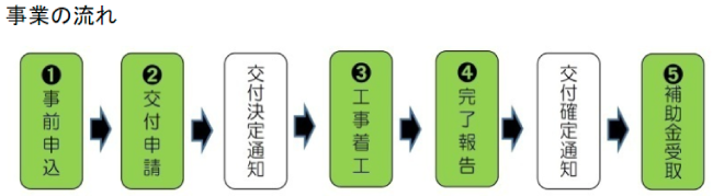 海南市空家リフォーム工事補助事業