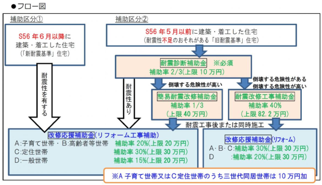 鹿児島県の外壁塗装助成金 令和3年