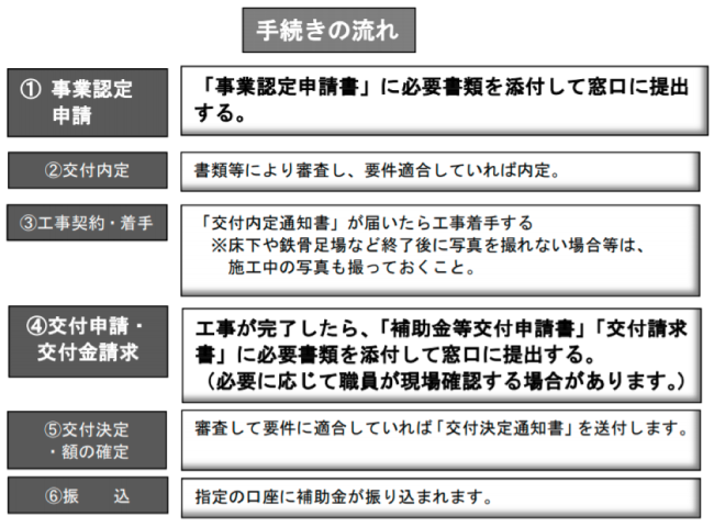 栃木県の外壁塗装助成金 令和3年 栃木県の外壁塗装助成金 令和3年