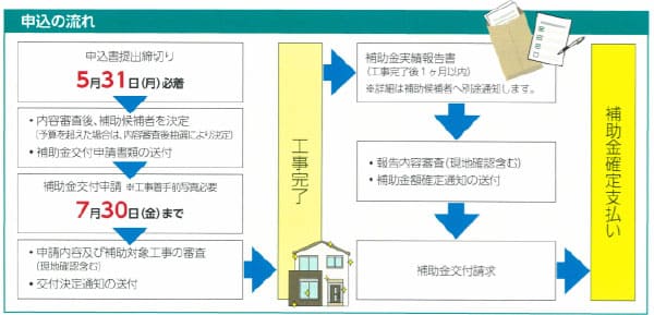 滋賀県の外壁塗装助成金 令和3年 滋賀県の外壁塗装助成金 令和3年