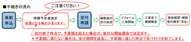 香南市住宅リフォーム補助金制度