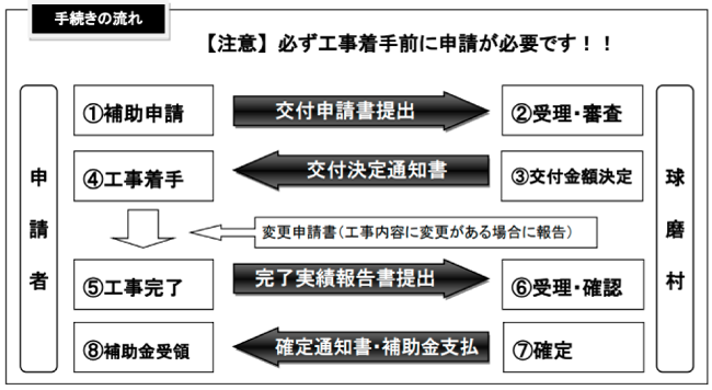 熊本県の外壁塗装助成金 令和3年