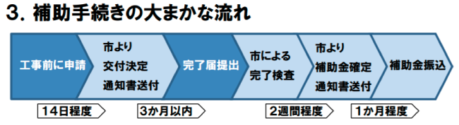 国立市住宅省エネルギー化補助金