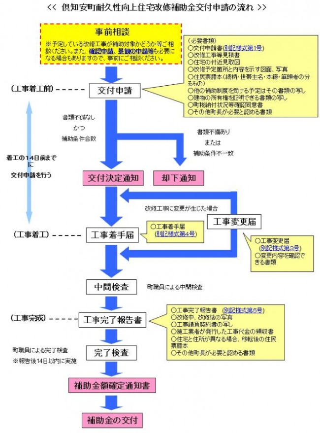 北海道 外壁塗装などリフォームに活用できる補助金をまとめました