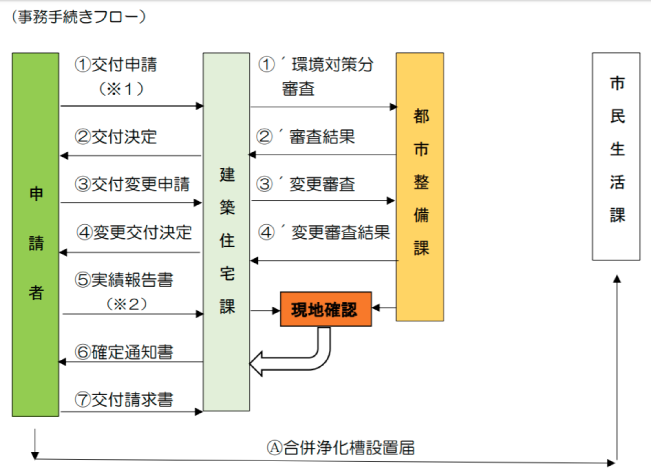 鹿児島県の外壁塗装助成金 令和3年