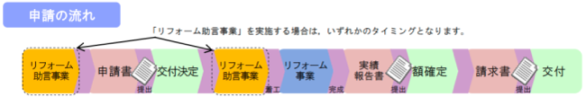 水戸市安心住宅リフォーム支援補助金