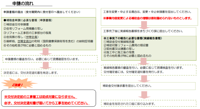 千葉県の外壁塗装助成金 令和3年