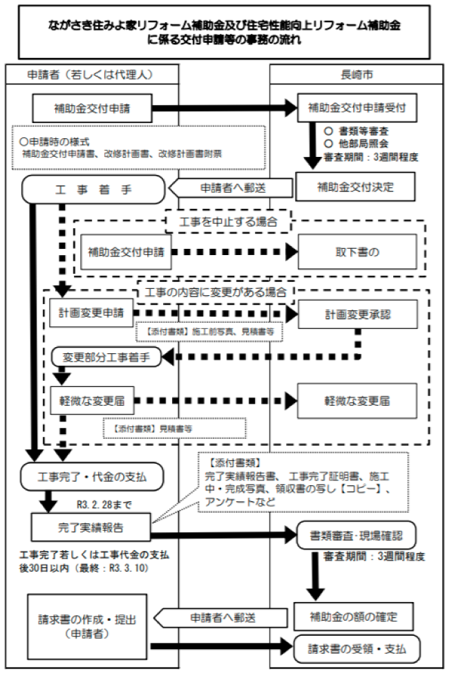 長崎県の外壁塗装助成金 令和3年