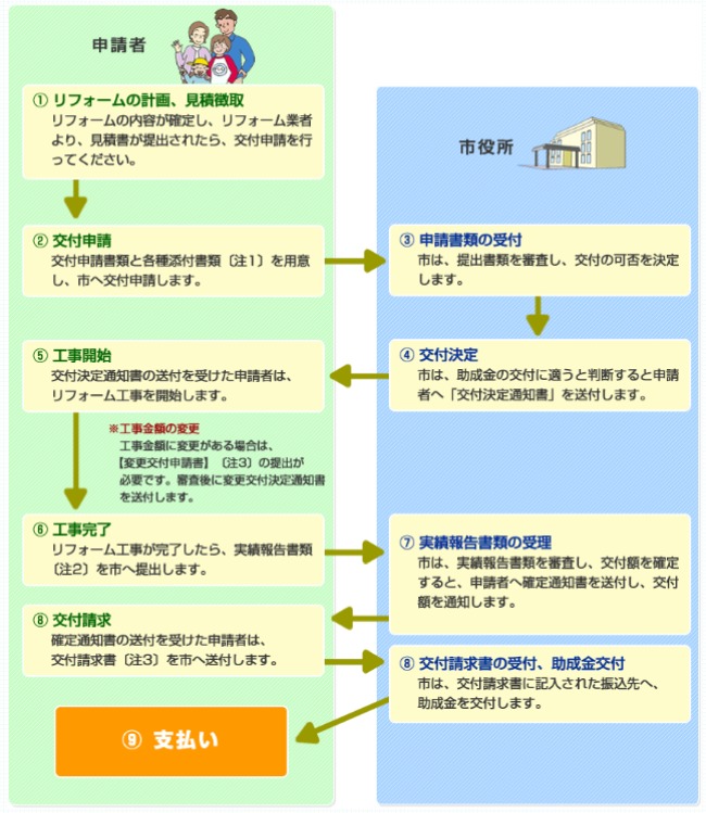 那須烏山市住宅リフォーム助成金