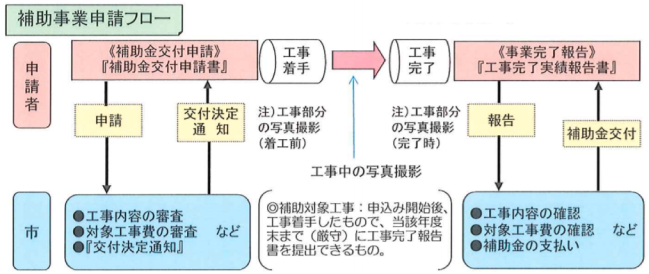 秋田県の外壁塗装助成金 令和4年