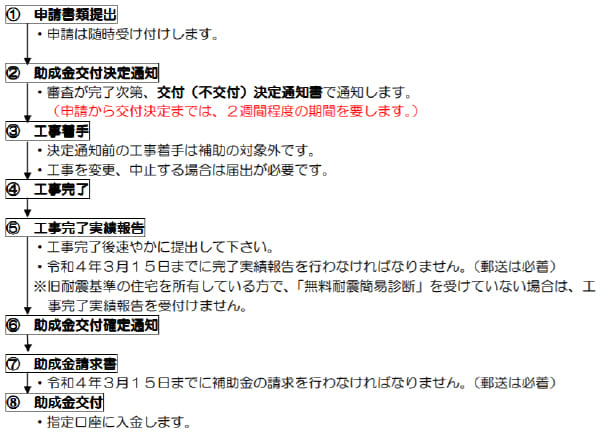 北海道の外壁塗装助成金 令和3年