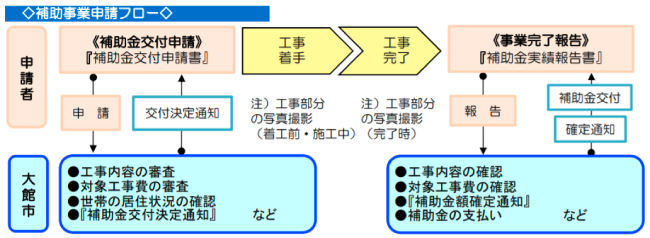 秋田県の外壁塗装助成金 令和4年