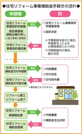 北海道の外壁塗装助成金 令和3年