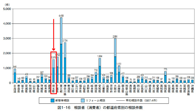 埼玉県の外壁塗装助成金 令和3年