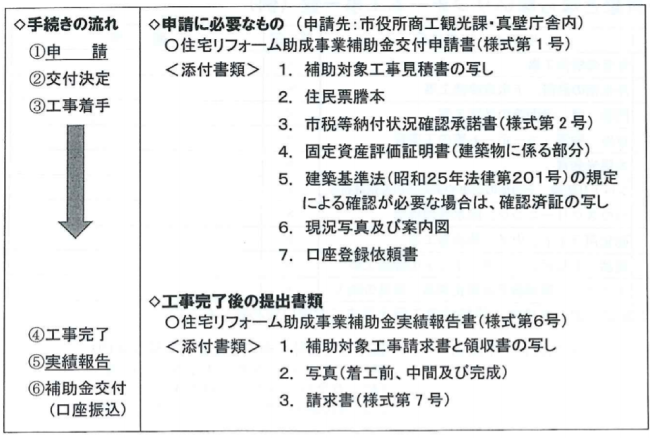 桜川市住宅リフォーム助成事業