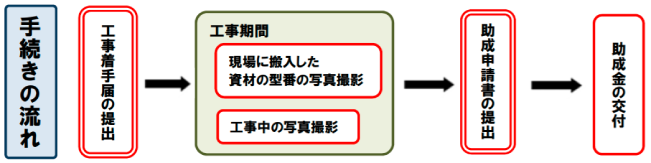 品川区住宅改善工事助成事業