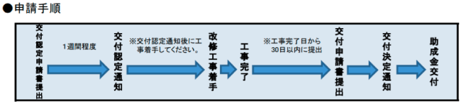 樺戸郡新十津川町安心すまいる（リフォーム）助成事業