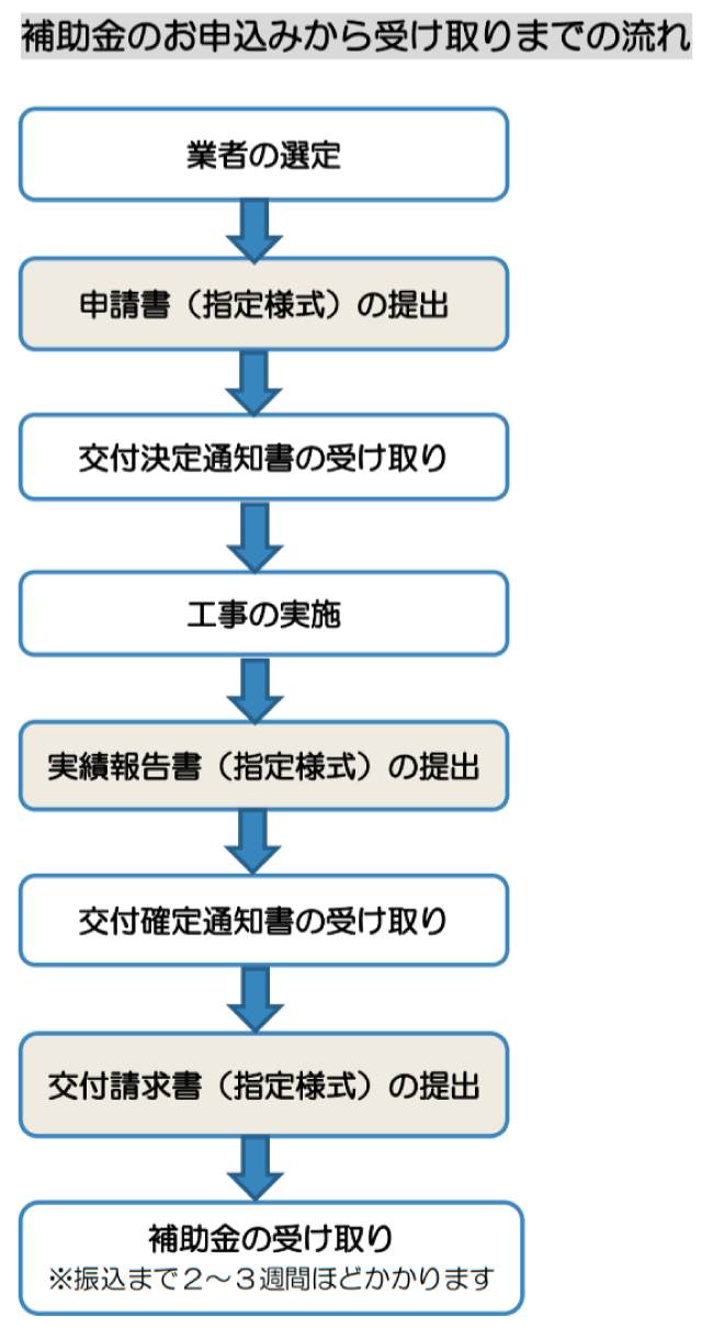 埼玉県の外壁塗装助成金 令和3年