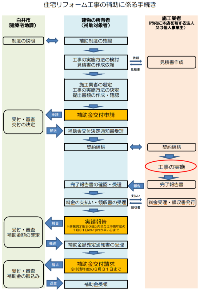 千葉県の外壁塗装助成金 令和3年