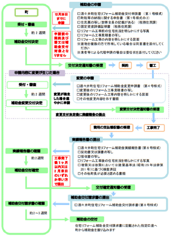 千葉県の外壁塗装助成金 令和3年