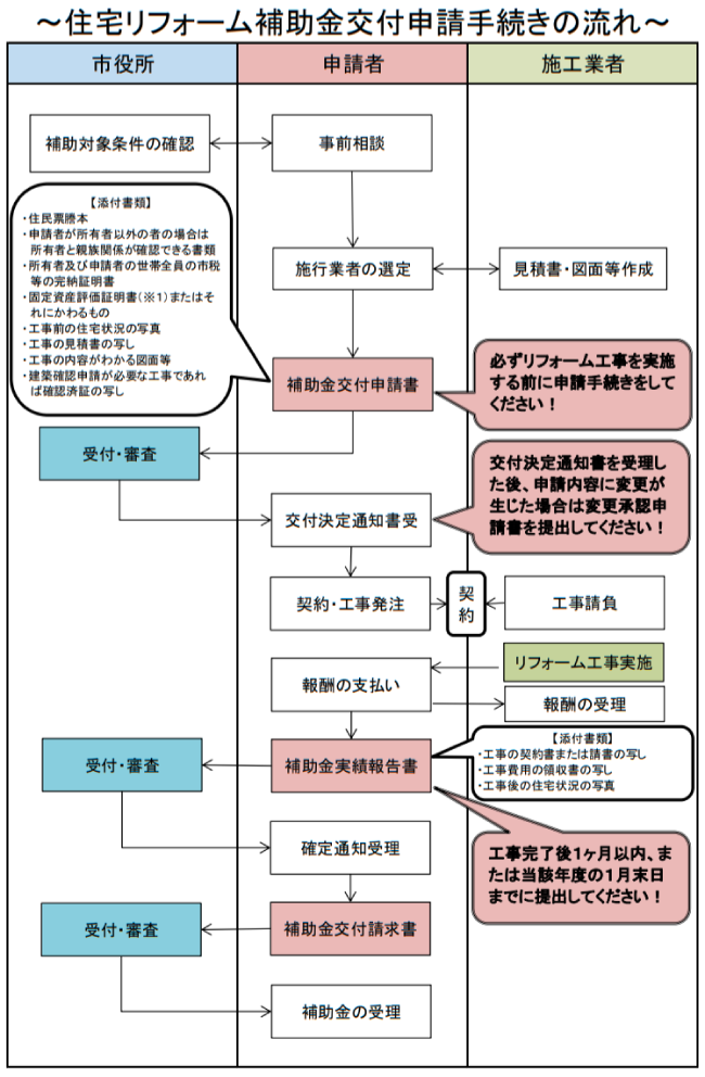 千葉県の外壁塗装助成金 令和3年