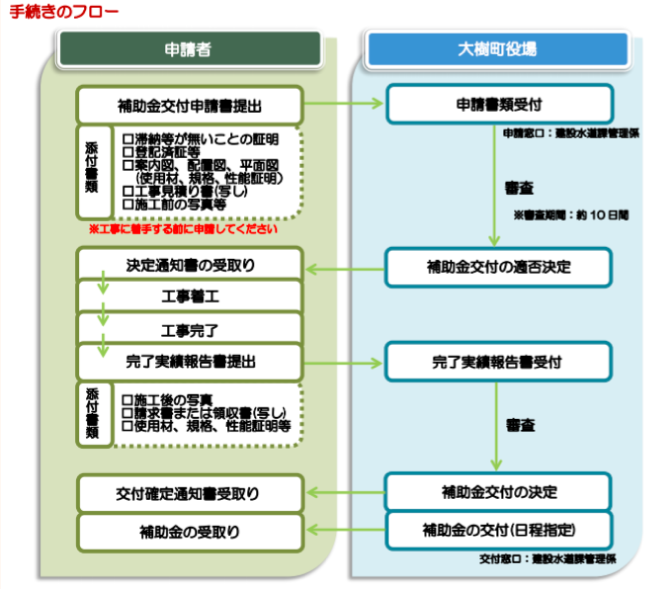 北海道の外壁塗装助成金 令和3年