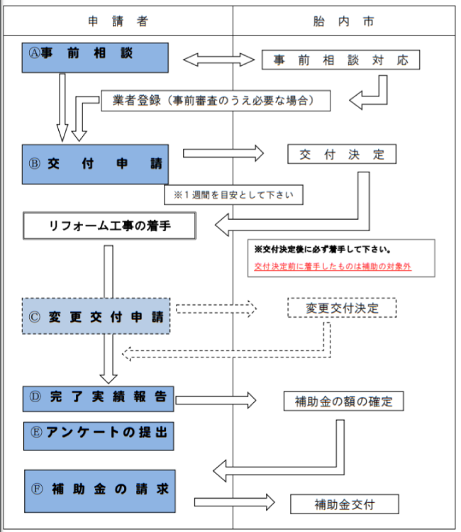 新潟県の外壁塗装助成金 令和3年