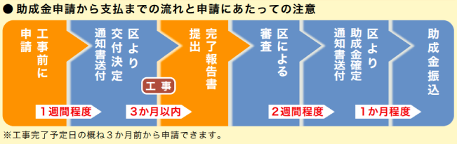 東京都の外壁塗装助成金 令和3年