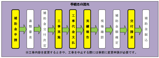 多古町住宅リフォーム助成金制度