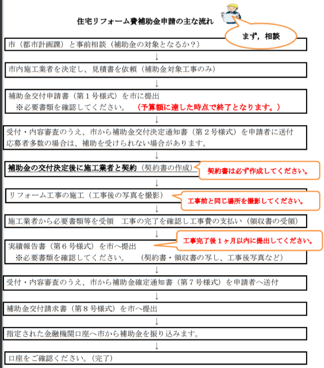 富里市住宅リフォーム助成金事業
