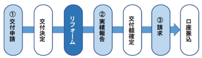 つくば市安心住宅リフォーム支援補助金