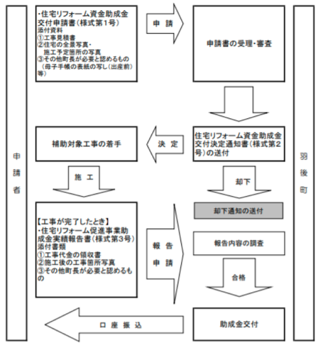 秋田県の外壁塗装助成金 令和4年