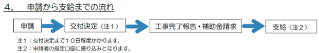 大和市不燃化・バリアフリー化改修工事費補助金