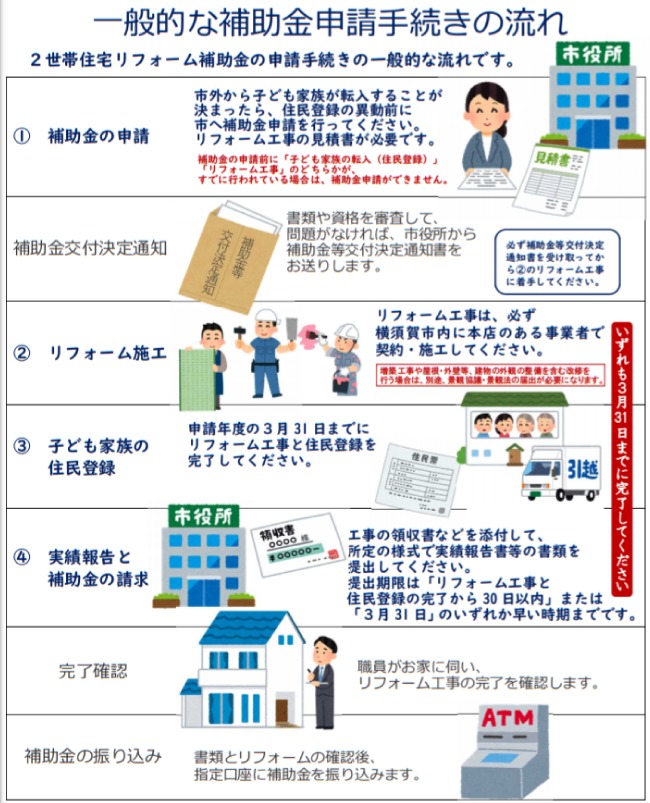 横須賀市2世帯住宅リフォーム補助金