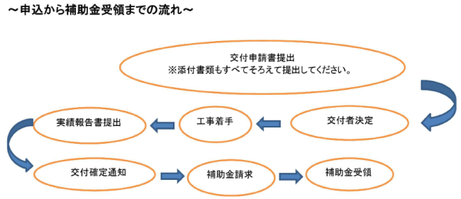 島尻郡与那原町住宅リフォーム補助金制度<