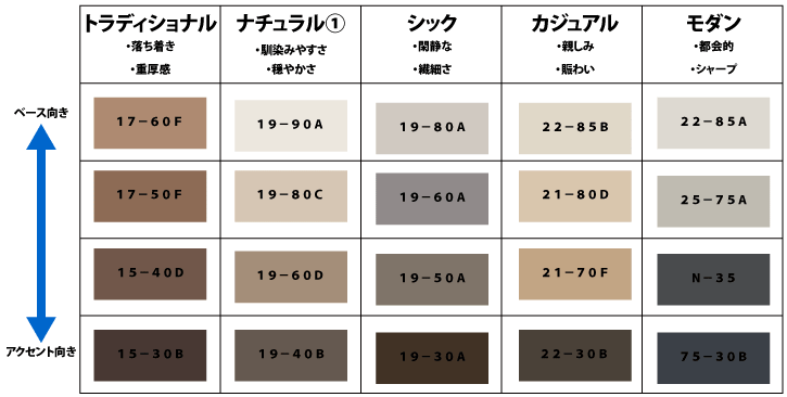 日本塗料工業会での人気色(定番色)